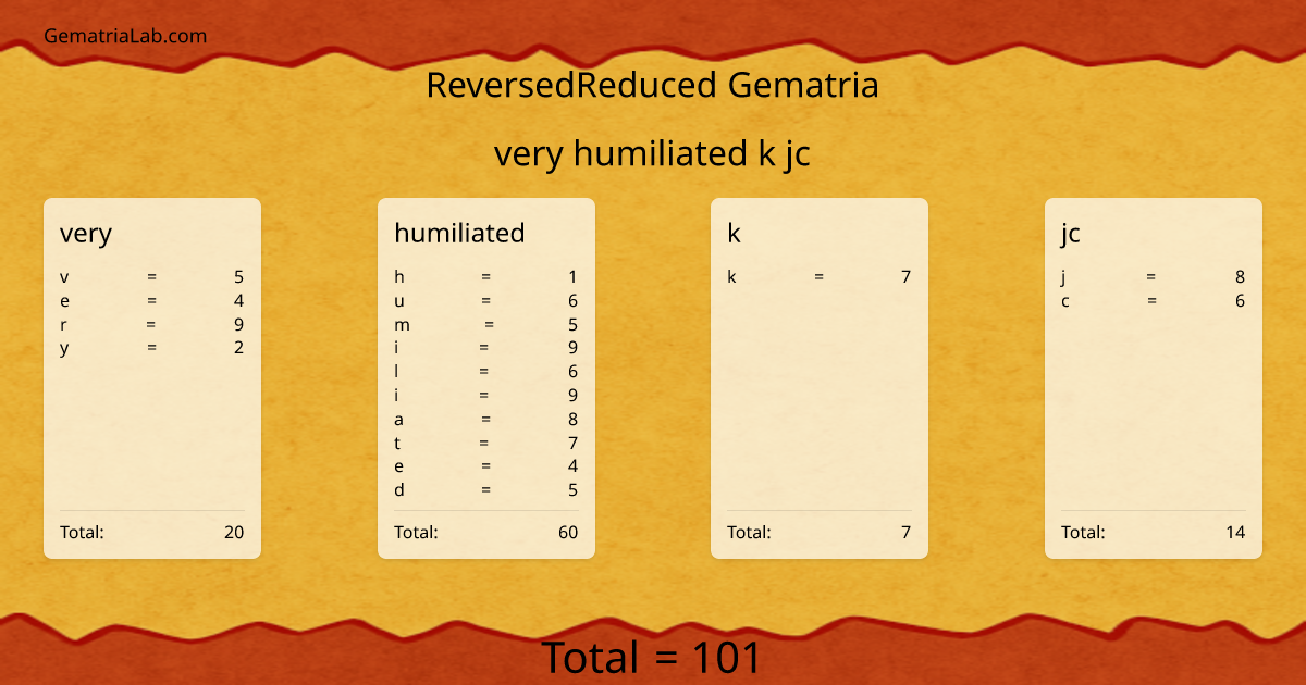 very humiliated k jc in reversedReduced Gematria